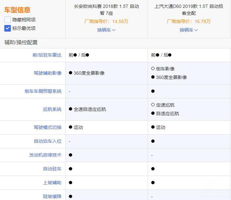 ��ͨD60�Ա�ŷ�п��������������ж�ǿ��