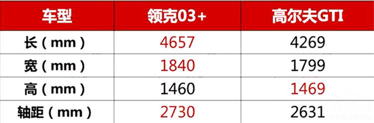 ���03+�Աȸ߶���GTI��GTI���ÿ���վ��