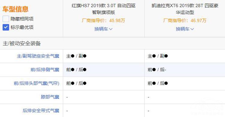 红旗HS7对比凯迪拉克XT6,HS7有优势吗? 红旗HS7对比凯迪拉克XT6,HS7有优势吗?