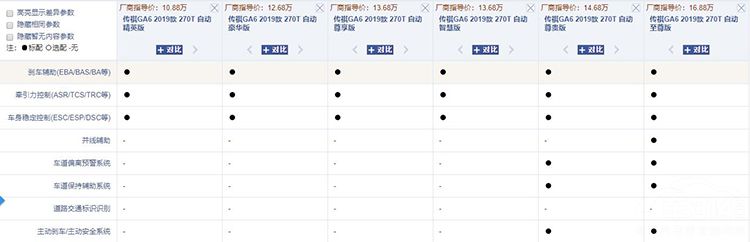 全新GA6上市 全新GA6上市