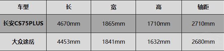 ����������ʣ��ȿ���CS75PLUS�Ա�;����