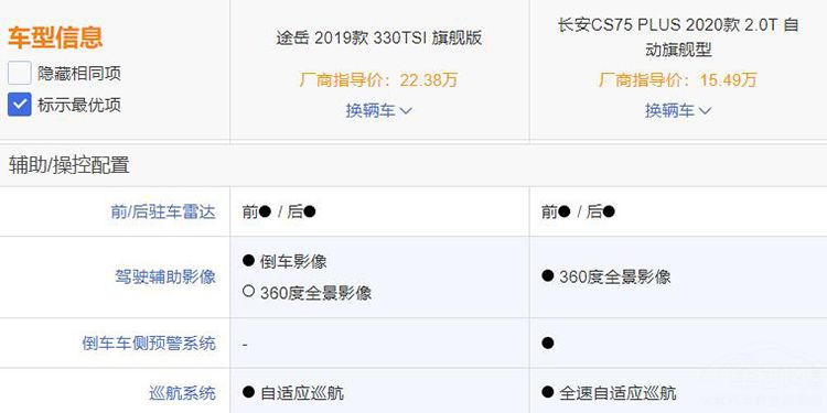 ����������ʣ��ȿ���CS75PLUS�Ա�;����