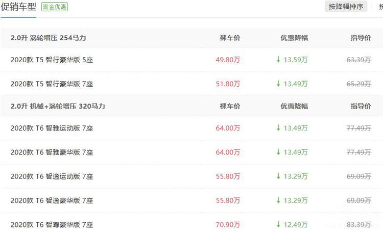 降幅轻松超10万,豪华中大型SUV降价行情 降幅轻松超10万,豪华中大型SUV降价行情