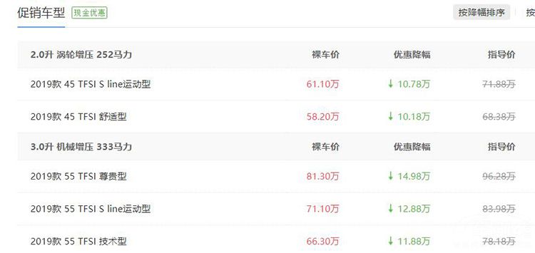 降幅轻松超10万,豪华中大型SUV降价行情 降幅轻松超10万,豪华中大型SUV降价行情