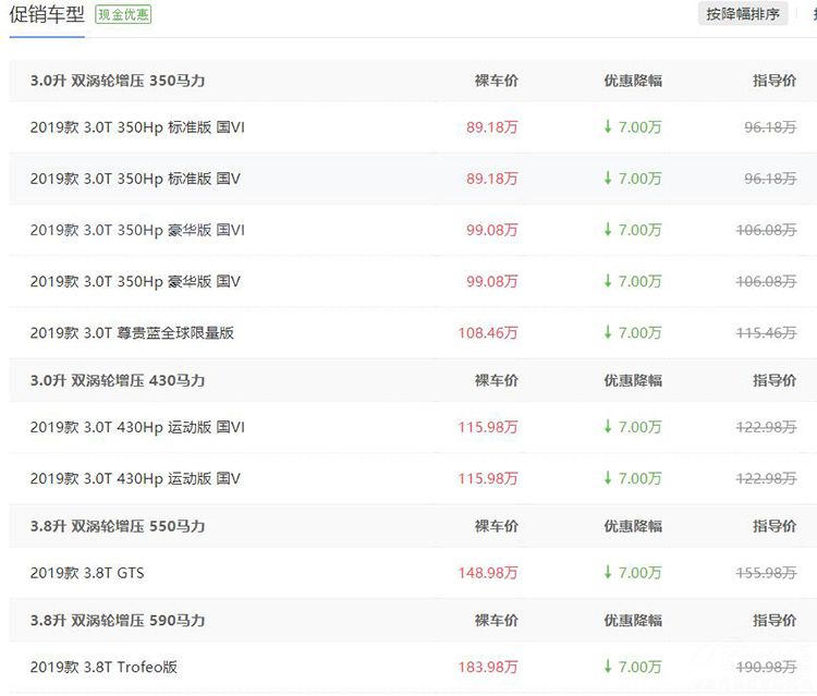 降幅轻松超10万,豪华中大型SUV降价行情 降幅轻松超10万,豪华中大型SUV降价行情