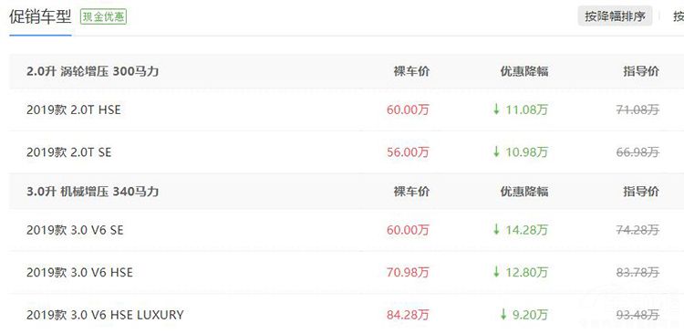 降幅轻松超10万,豪华中大型SUV降价行情 降幅轻松超10万,豪华中大型SUV降价行情