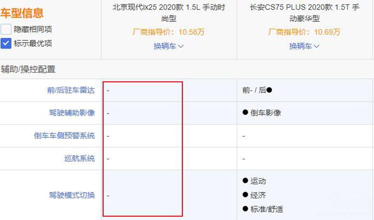 ȫ��ix25�Աȳ���CS75PLUS