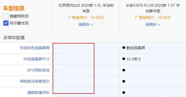 ȫ��ix25�Աȳ���CS75PLUS