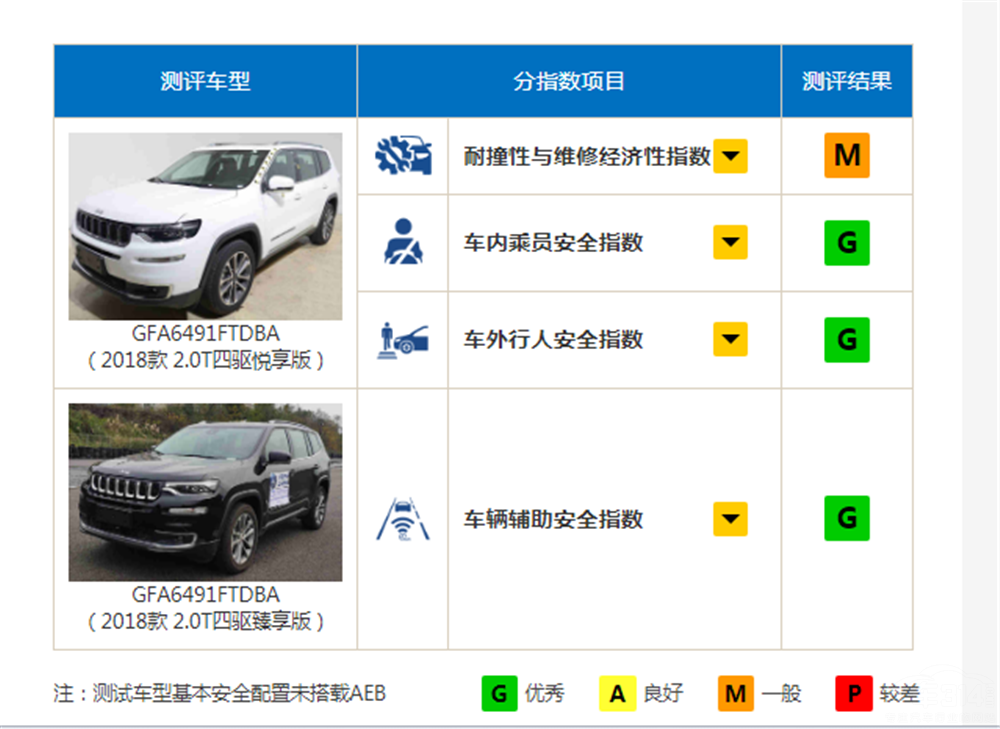 �����Լ��� �⼸�ײ���á���SUVΪ�㻤��