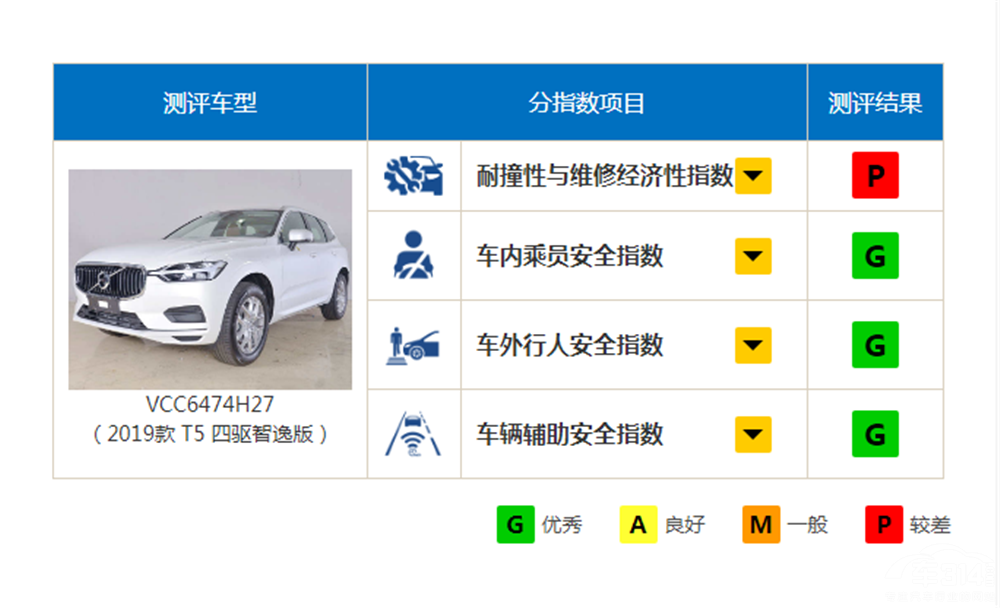 �����Լ��� �⼸�ײ���á���SUVΪ�㻤��