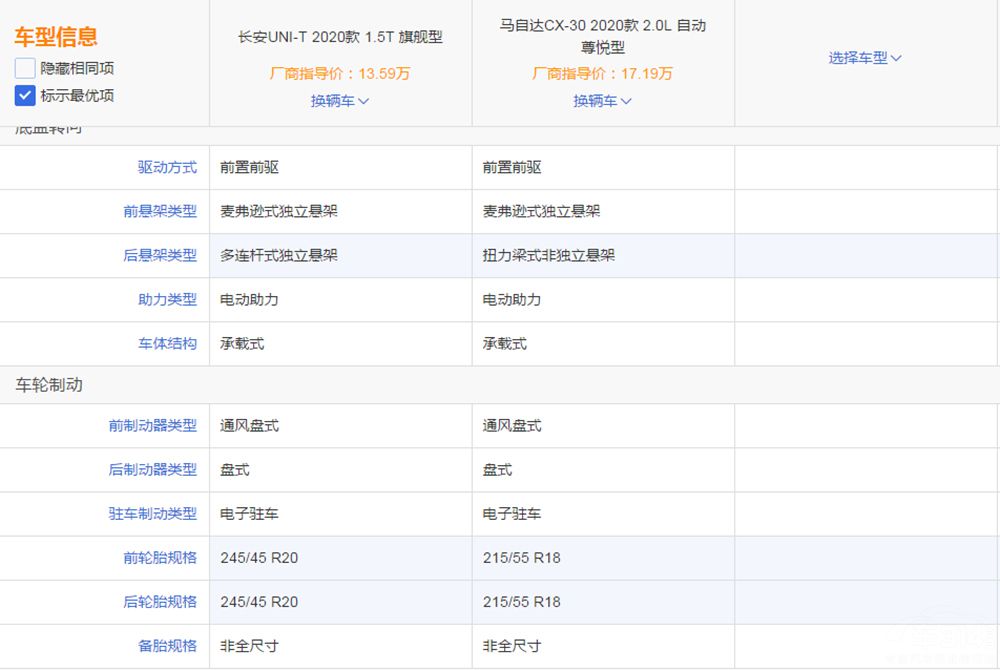 ���ջ𱬳��ͶԱȣ�UNI-T��CX-30�ļ�ǿ