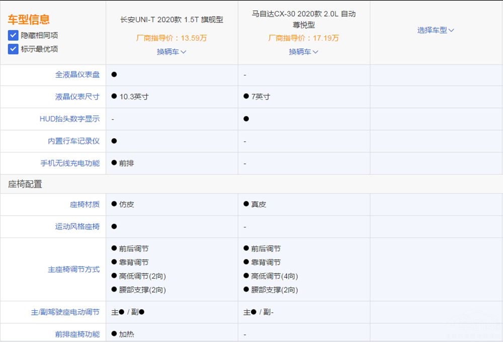 ���ջ𱬳��ͶԱȣ�UNI-T��CX-30�ļ�ǿ