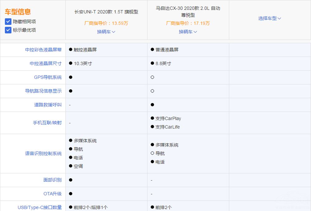 ���ջ𱬳��ͶԱȣ�UNI-T��CX-30�ļ�ǿ