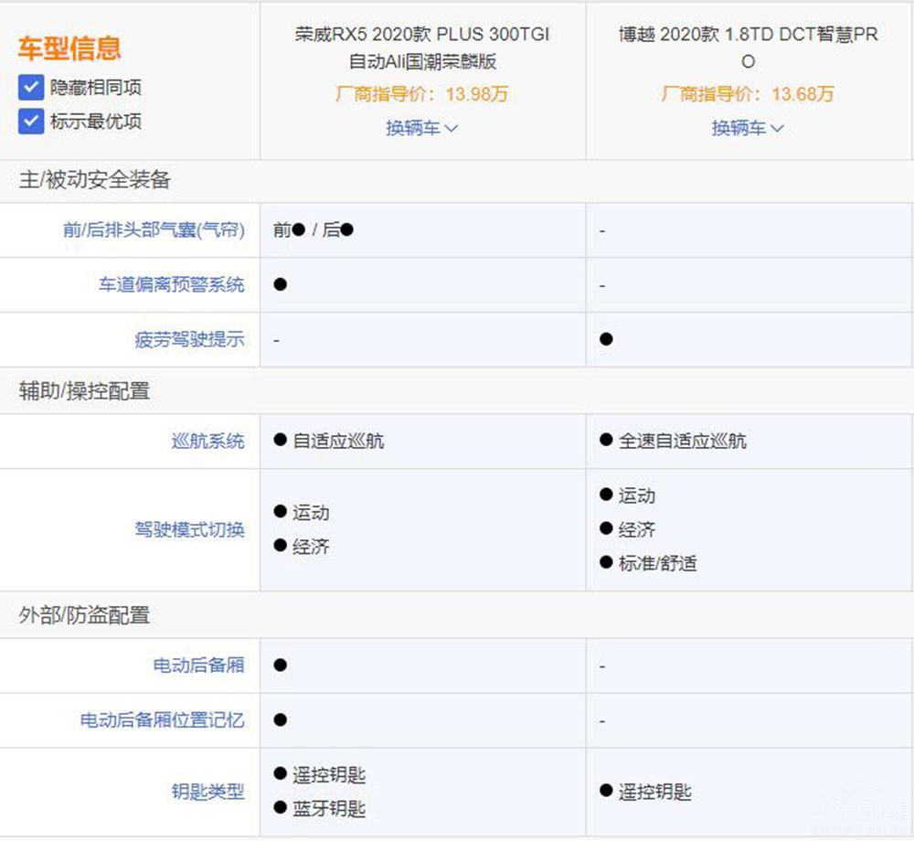 荣威RX5 PLUS对比吉利博越PRO，你选谁？