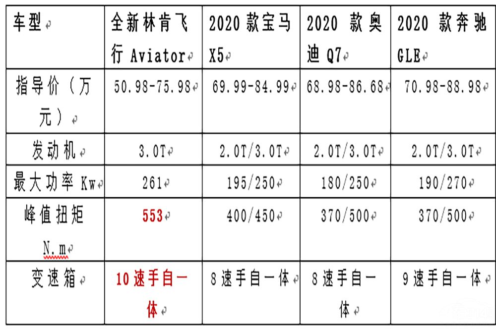 ������½������գ����м�Aviator�������