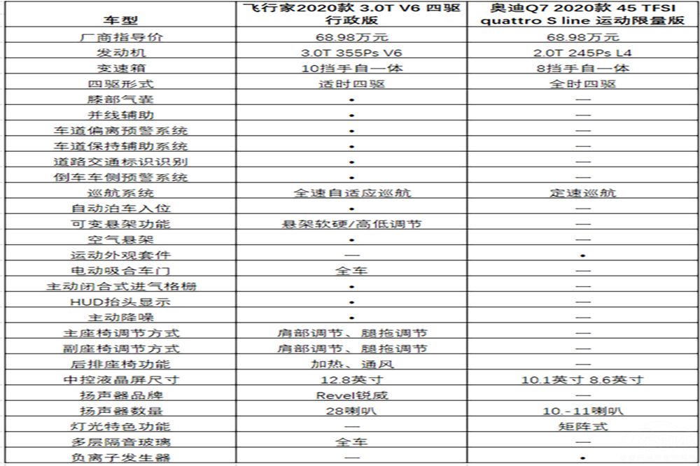 ȫ���ֿϷ��мң����Ӫ��������ƶ˸о�