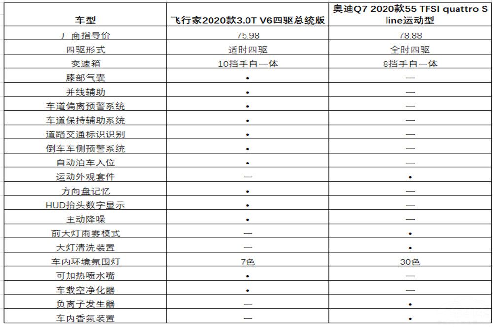 ȫ���ֿϷ��мң����Ӫ��������ƶ˸о�