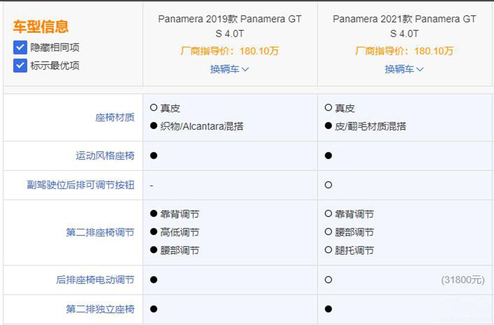2021Panameraһ2019