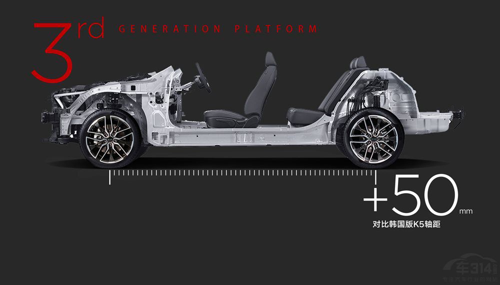 ȫ��K5��20�������ͳ����ѡ��ô