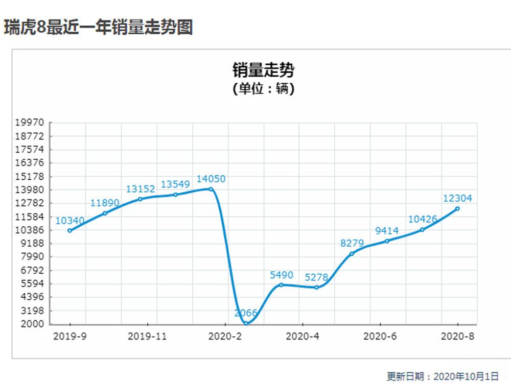 �⼸������Ʒ��PLUS