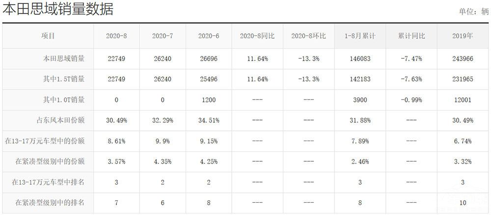 �⼸���Ӯ��˼��Ϊ������ȴӮ������