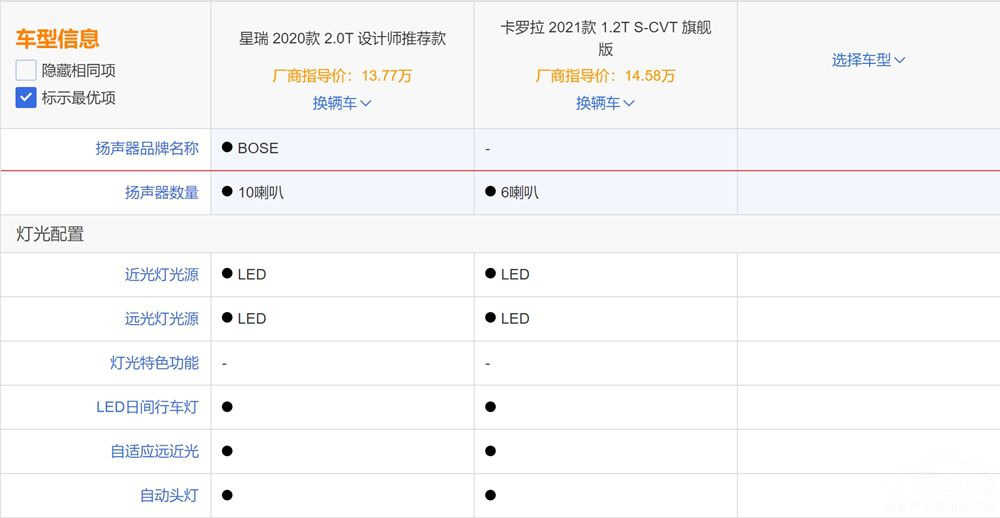 �򷢶����ͳ� �����������ܸɵ���������