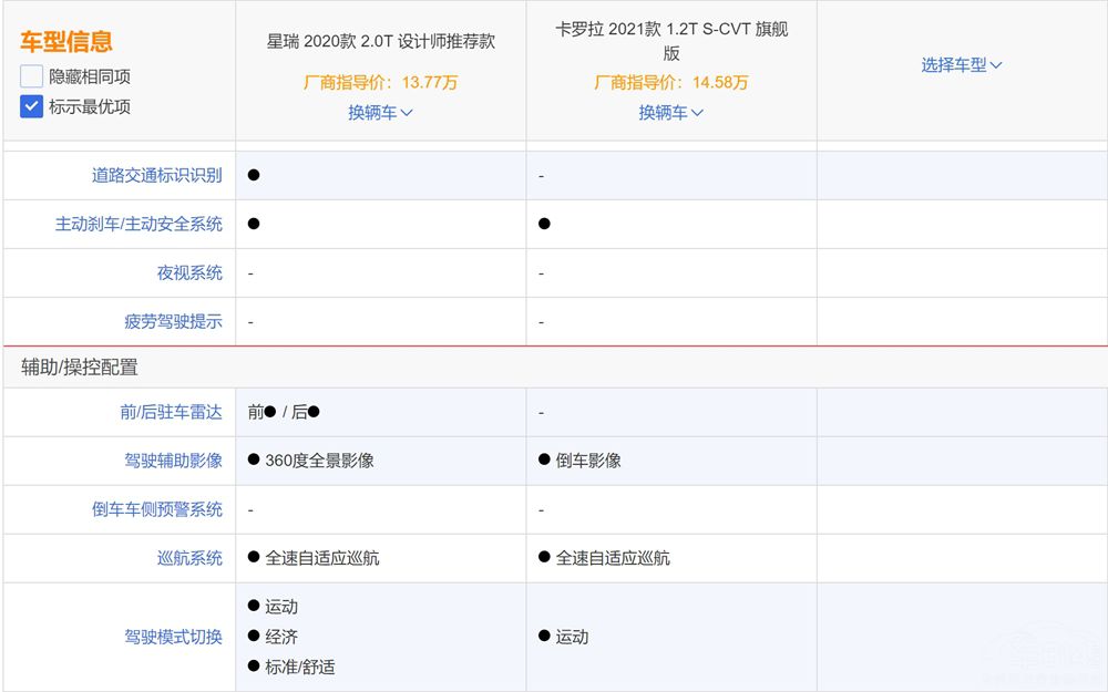 �򷢶����ͳ� �����������ܸɵ���������