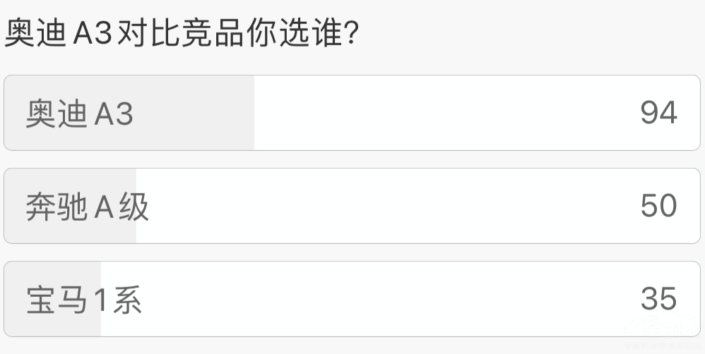 奔驰A级VS全新奥迪A3 入门级豪华车选谁 奔驰A级VS全新奥迪A3 入门级豪华车选谁