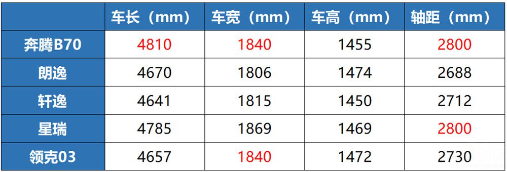 �ü�ʻ������� ����������B70��������ʵ��