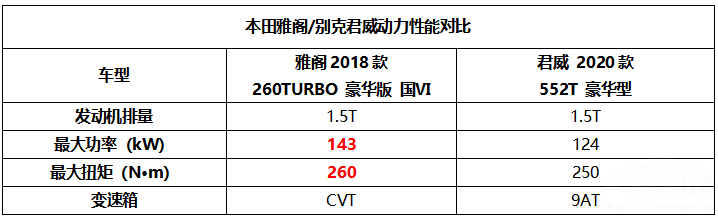 ͬ��1.5T���������Ÿ�������м���ôѡ��