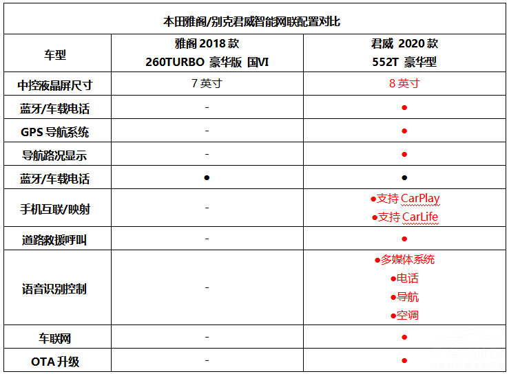 ͬ��1.5T���������Ÿ�������м���ôѡ��