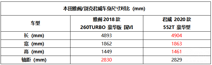 ͬ��1.5T���������Ÿ�������м���ôѡ��