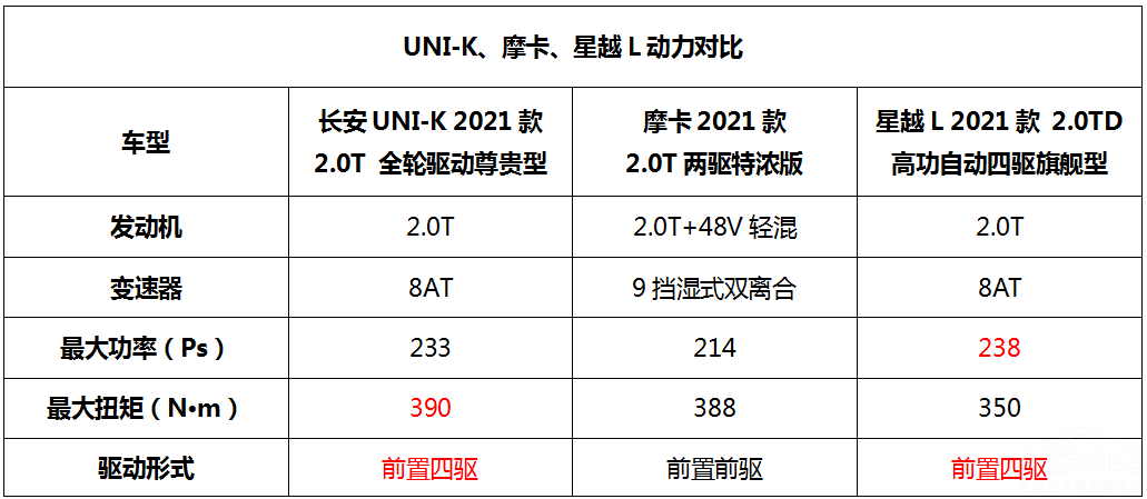 ��ͬԤ�㣬UNI-K��Ħ������ԽL��ѡ�Ŀ