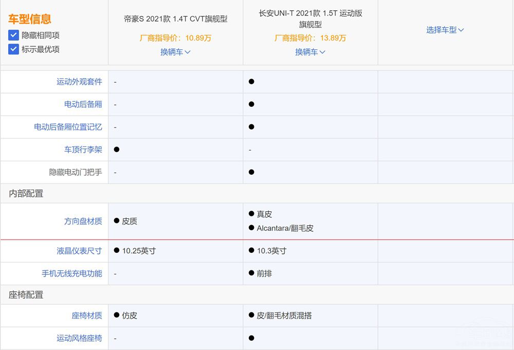 帝豪S和长安UNI-T运动版到底应该怎么选? 帝豪S和长安UNI-T运动版到底应该怎么选?