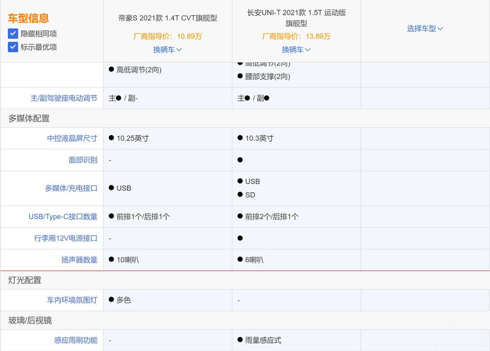 帝豪S和长安UNI-T运动版到底应该怎么选? 帝豪S和长安UNI-T运动版到底应该怎么选?