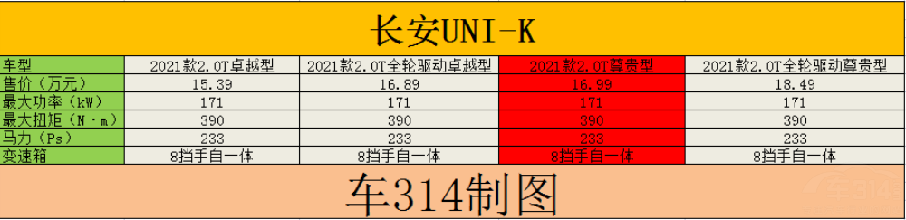 Ħ����UNI-K����ԽL����Ա�˭ֵ�ù���