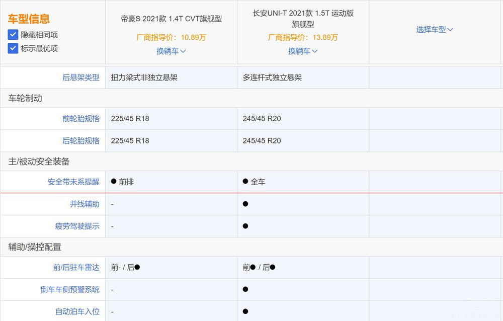 帝豪S和长安UNI-T运动版到底应该怎么选? 帝豪S和长安UNI-T运动版到底应该怎么选?