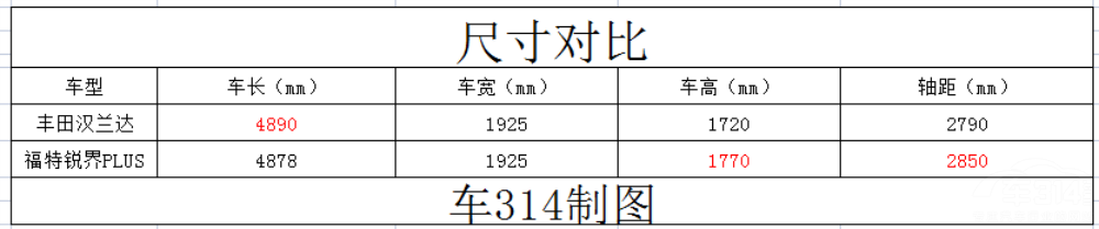 ���ﺺ��������PLUS����̨����ôѡ?