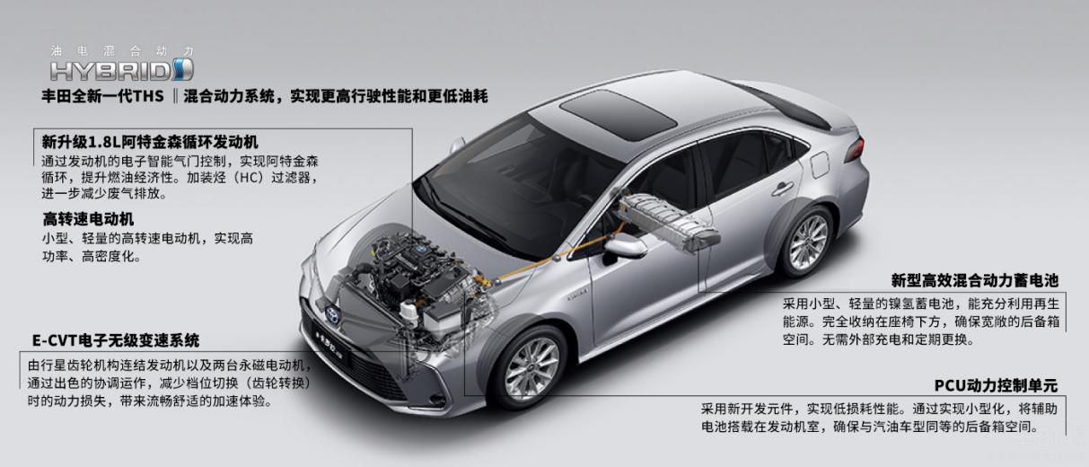 ���ǻ춯�ҽ� ��PLUS DM-i�ȿ�����ǿ����