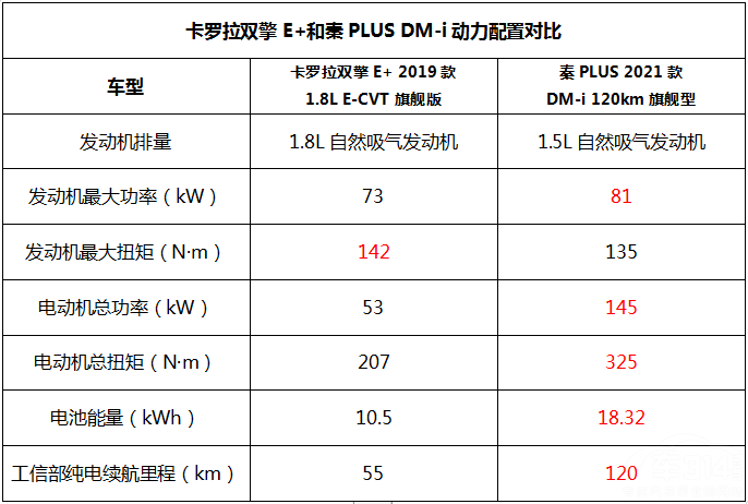 ������˫��E+����PLUS