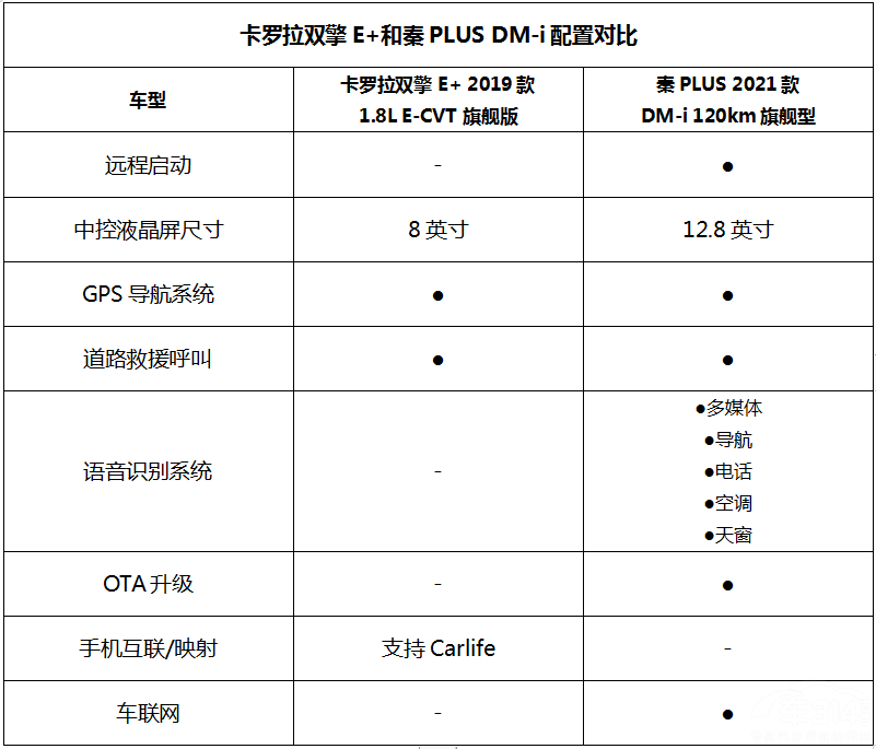 ������˫��E+����PLUS