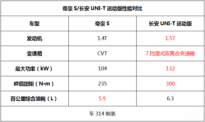 �����ۺ�S�볤��UNI-T�˶���Ӧ�����ѡ��