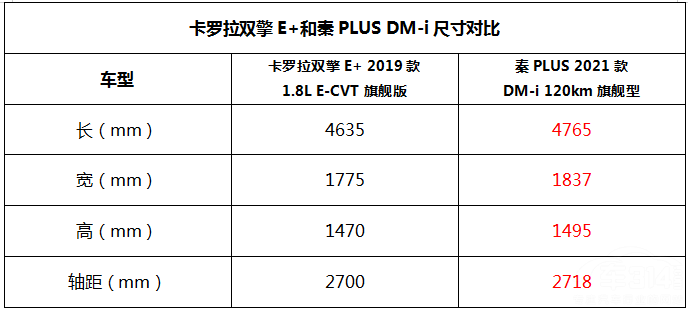 ������˫��E+����PLUS