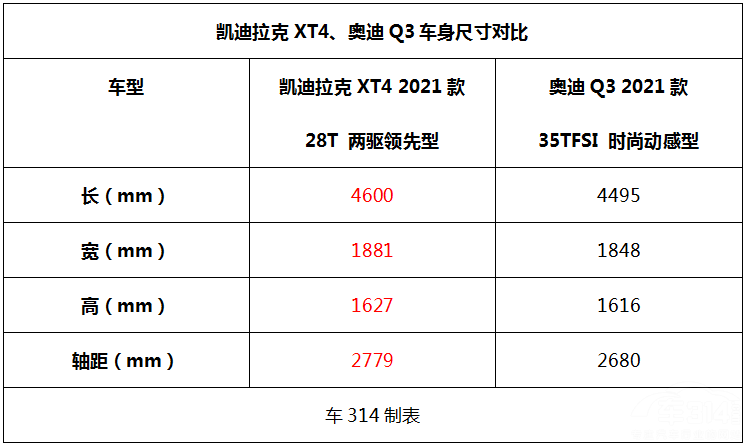 ��������XT4���µ�Q3��ѡ�ĸ����������