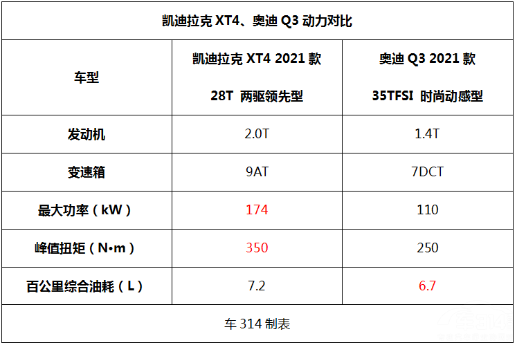 ��������XT4���µ�Q3��ѡ�ĸ����������