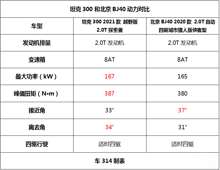 Բ��������ԽҰ��  ̹��300�Աȱ���BJ40