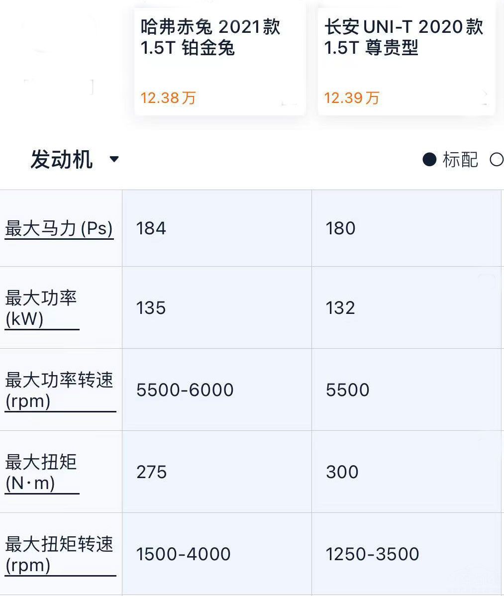 ʮ��SUV���������ø�����UNI-T��ôѡ