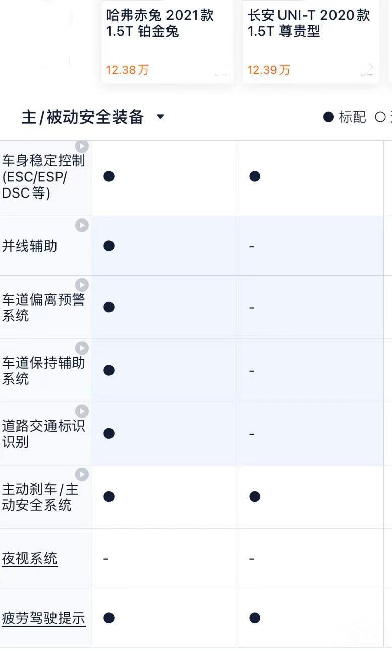 ʮ��SUV���������ø�����UNI-T��ôѡ