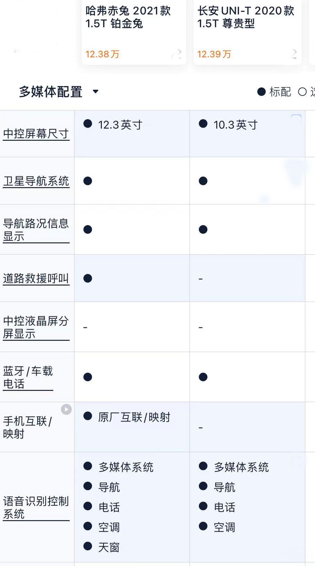 ʮ��SUV���������ø�����UNI-T��ôѡ