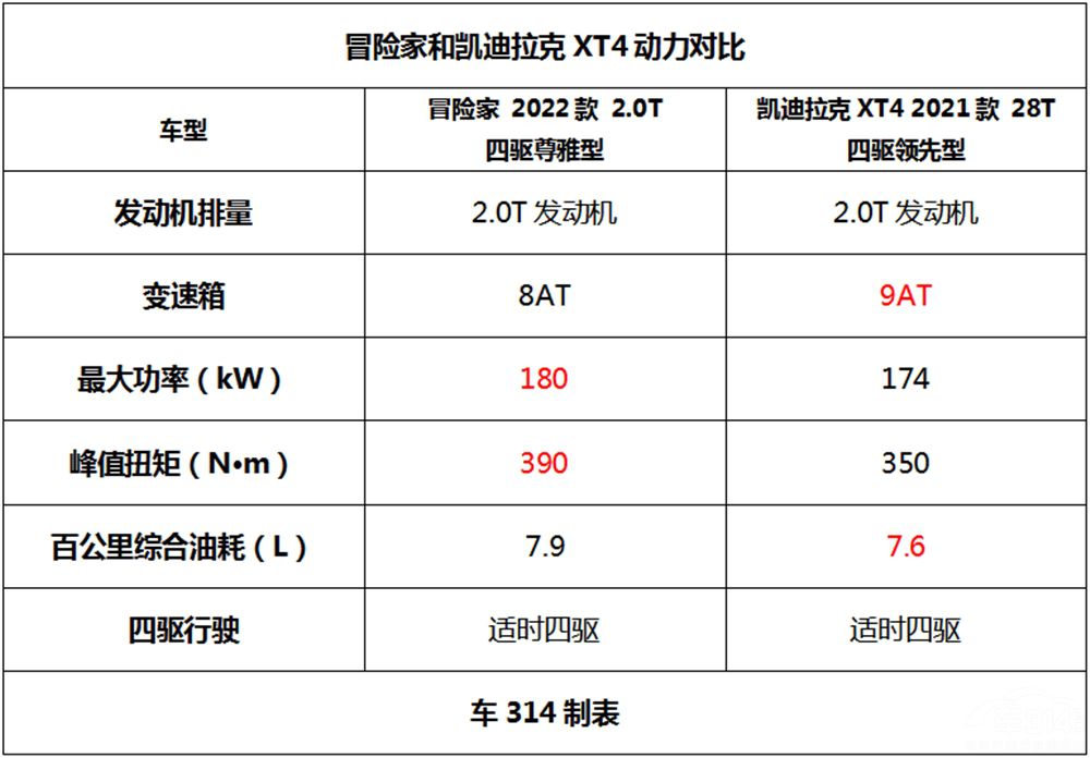 ð�ռҺͿ�������XT4��һ����ֵ��һ����